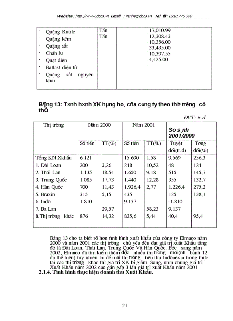 image for page Tình hình sản xuất kinh doanh tại công ty vật liệu điện và dụng cụ cơ khí