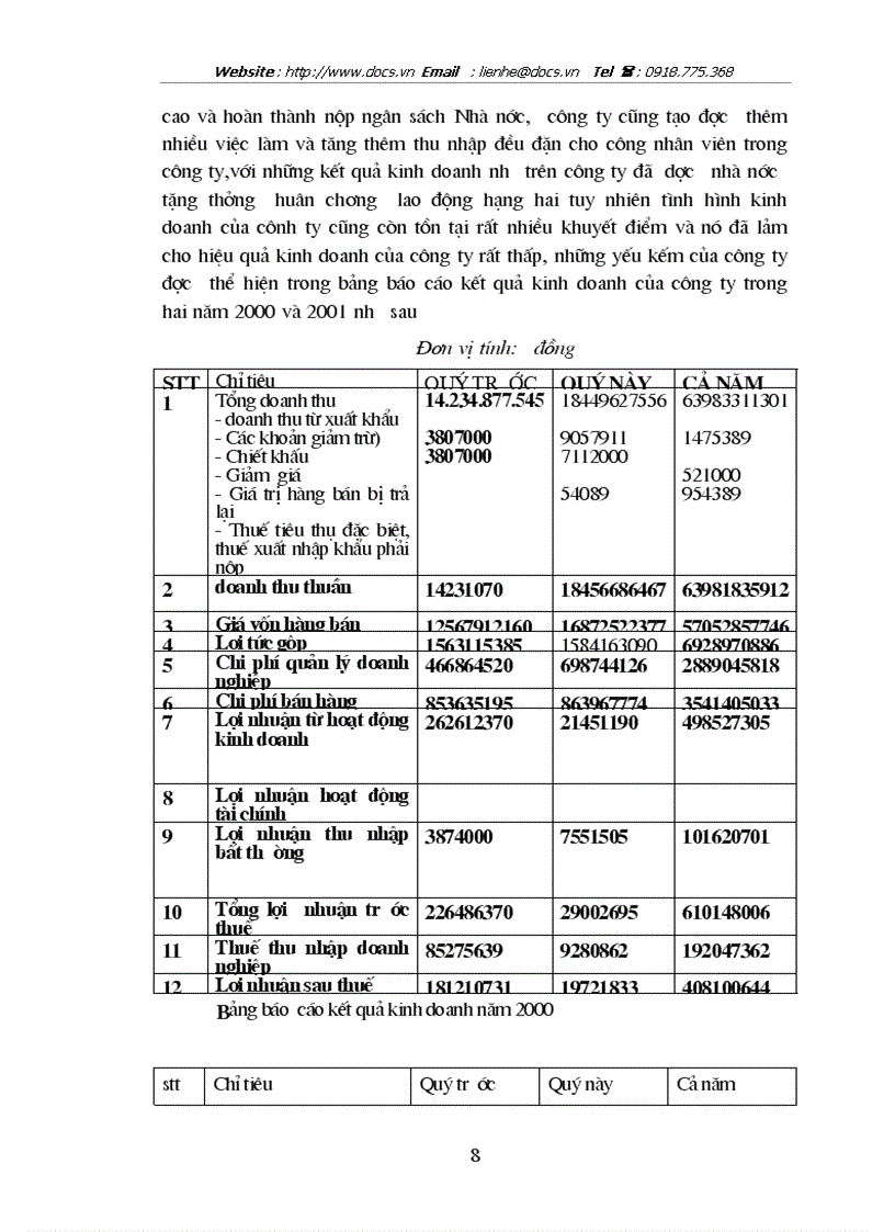 image for page Quá trình hình thành và phát triển thực tiễn hoạt động kinh doanh của Công ty Thực phẩm Hà Nội