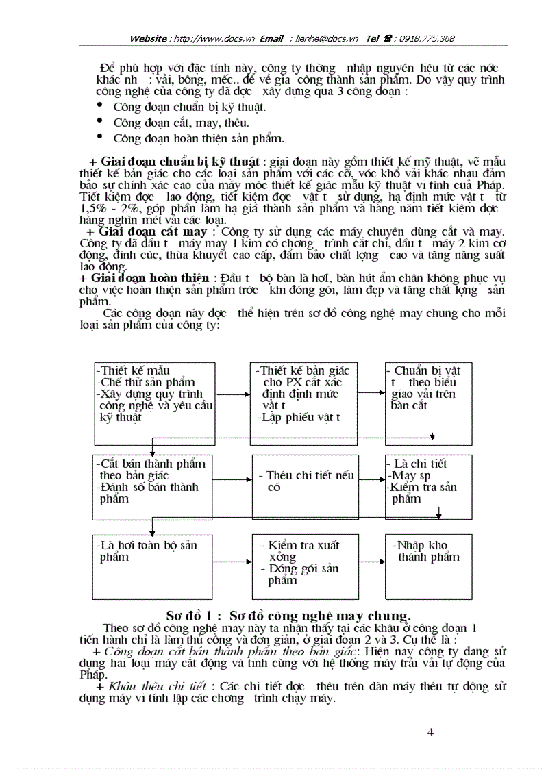 image for page Giới thiệu Công ty may 40 đặc điểm tổ chức sản xuất quy trình công nghệ thị trường của công ty
