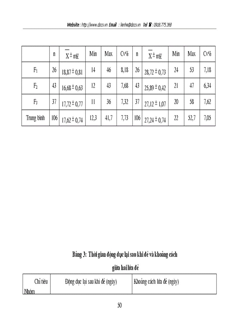 image for page Khảo sát 1 số chỉ tiêu sinh sản bệnh sinh sản thường gặp trên đàn bò lai tại Trung tâm nghiên cứu bò đồng cỏ Ba Vì