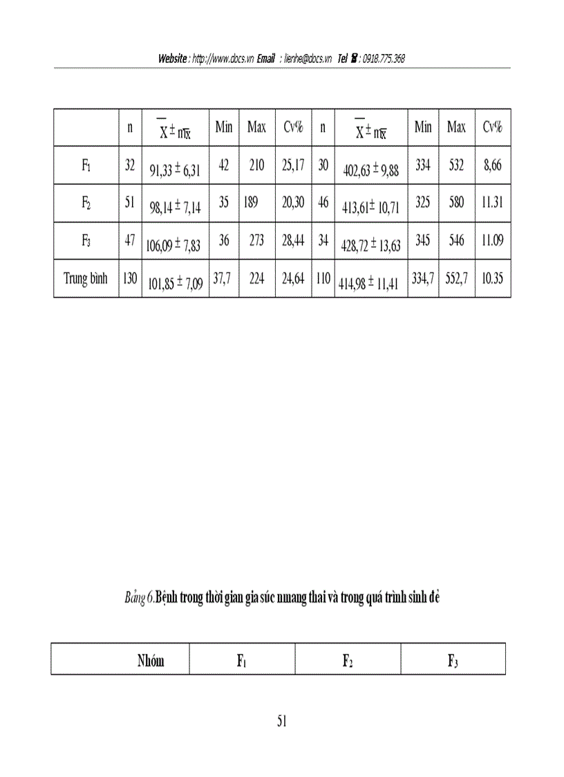 image for page Khảo sát 1 số chỉ tiêu sinh sản bệnh sinh sản thường gặp trên đàn bò lai tại Trung tâm nghiên cứu bò đồng cỏ Ba Vì