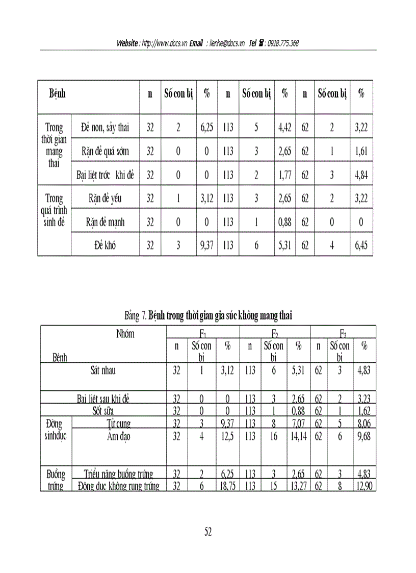image for page Khảo sát 1 số chỉ tiêu sinh sản bệnh sinh sản thường gặp trên đàn bò lai tại Trung tâm nghiên cứu bò đồng cỏ Ba Vì