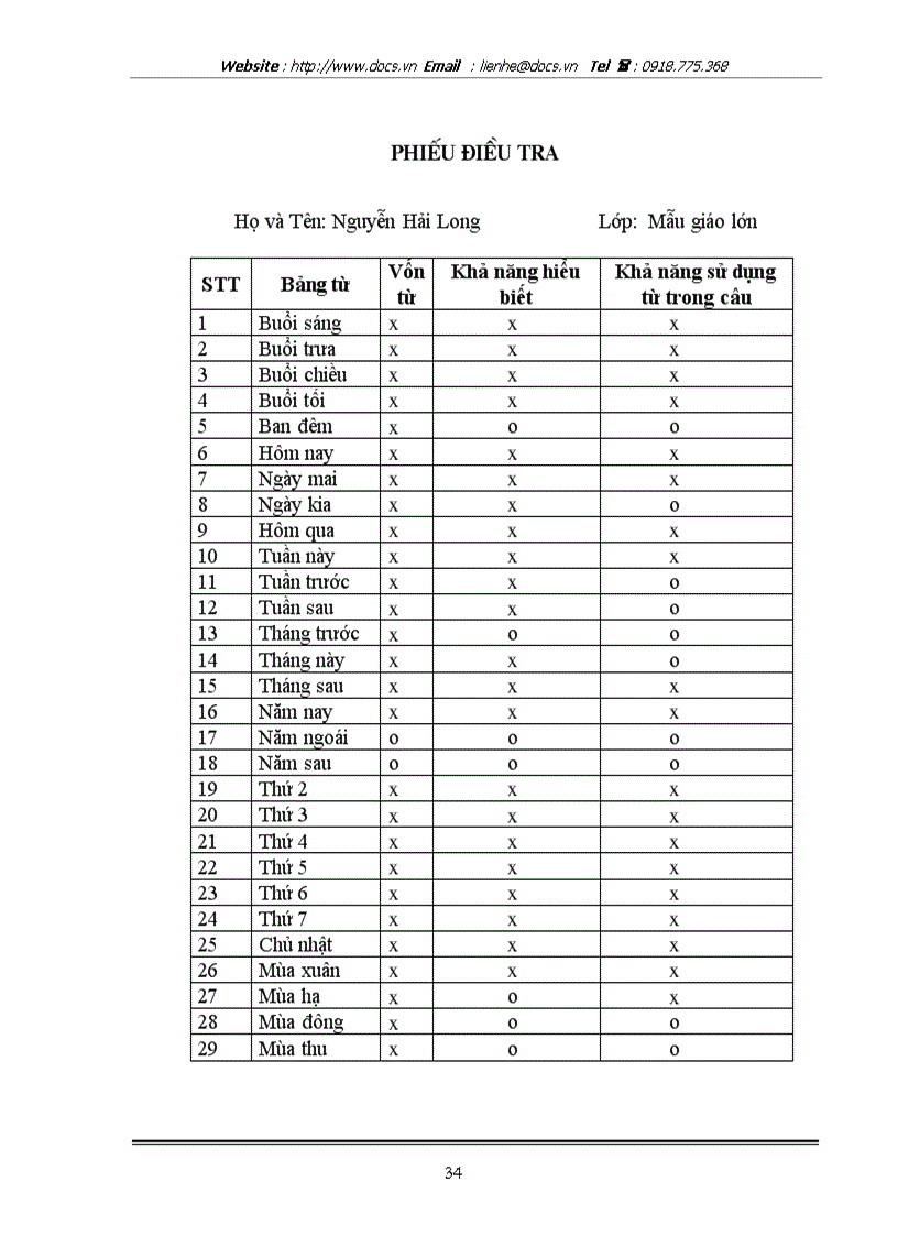 image for page Điều tra khả năng sử dụng trạng từ của trẻ mẫu giáo lớn