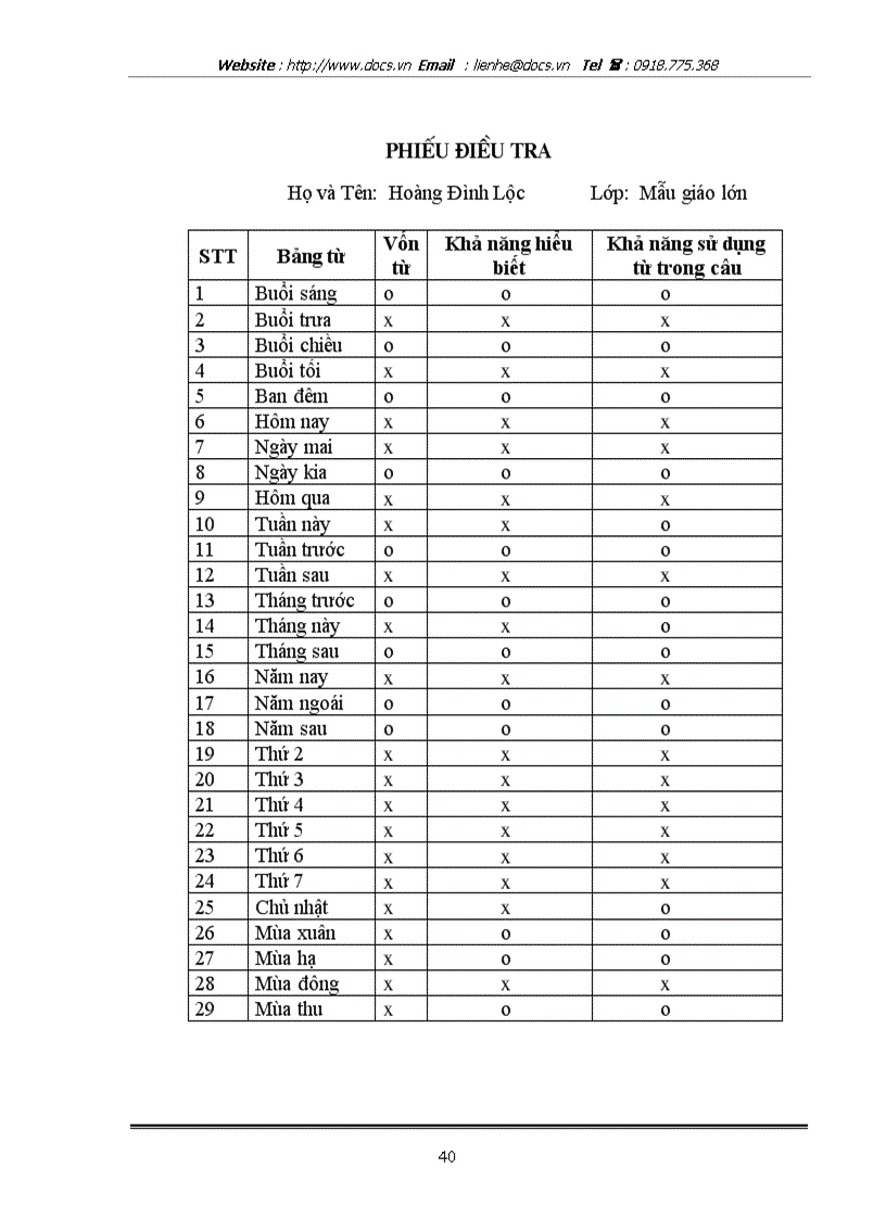image for page Điều tra khả năng sử dụng trạng từ của trẻ mẫu giáo lớn
