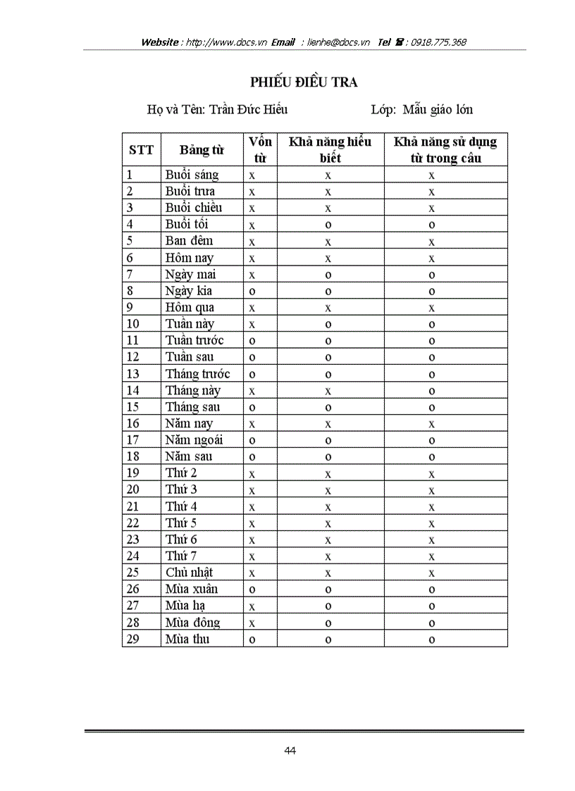 image for page Điều tra khả năng sử dụng trạng từ của trẻ mẫu giáo lớn