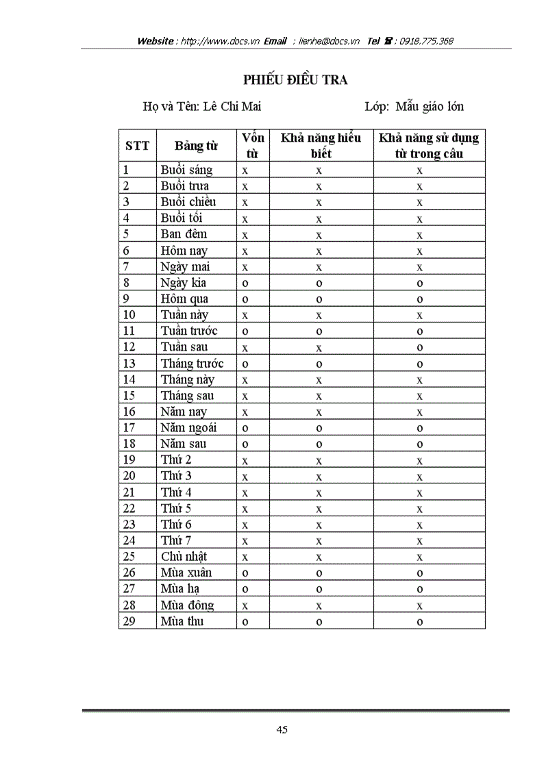 image for page Điều tra khả năng sử dụng trạng từ của trẻ mẫu giáo lớn