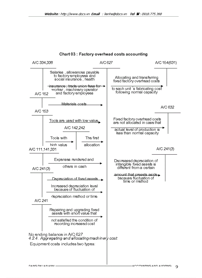 image for page Aggregating production costs and evaluating unit cost
