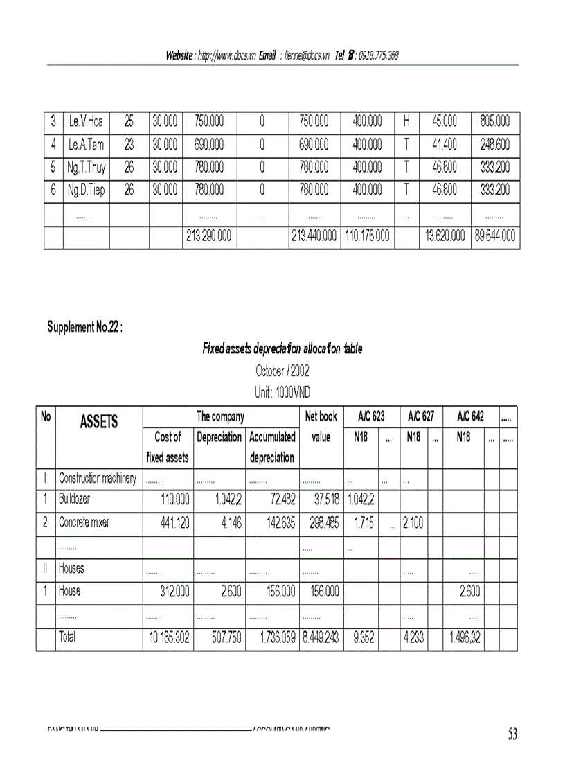 image for page Aggregating production costs and evaluating unit cost
