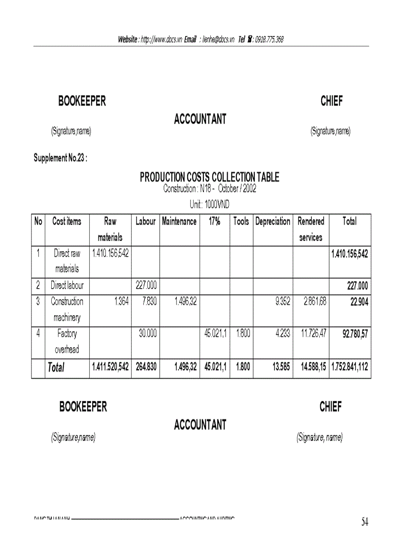 image for page Aggregating production costs and evaluating unit cost