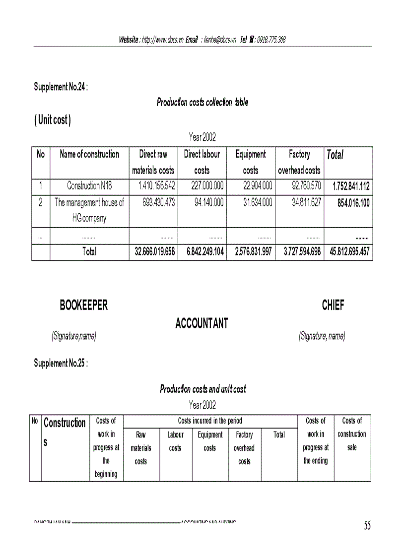 image for page Aggregating production costs and evaluating unit cost