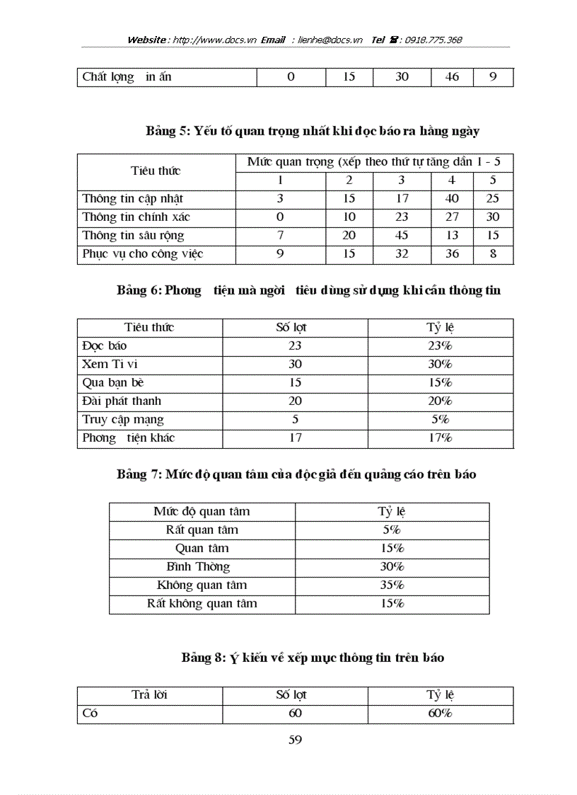 image for page Nghiên cứu hành vi độc giả ở thị trường Hà Nội trong việc mua báo ra hằng ngày lấy báo Tuổi Trẻ làm ví dụ