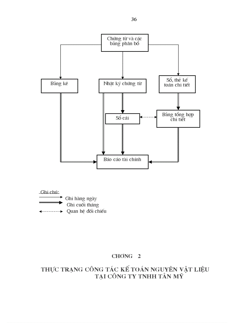 image for page Hoàn thiện công tác kế toán nguyên vật liệu tại công ty TNHH Tân Mỹ