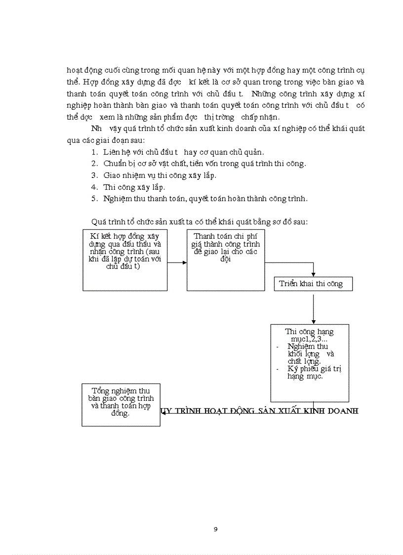 image for page Hạch toán chi phí sản xuất và tính giá thành sản phẩm tại xí nghiệp xây lắp 2