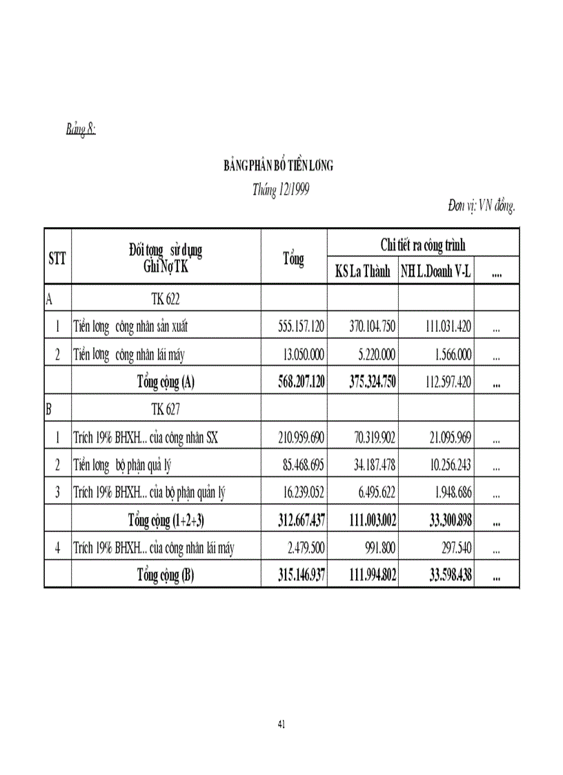 image for page Hoàn thiện kế toán chi phí sản xuất và tính giá thành sản phẩm xây lắp tại công ty xây dựng số 2