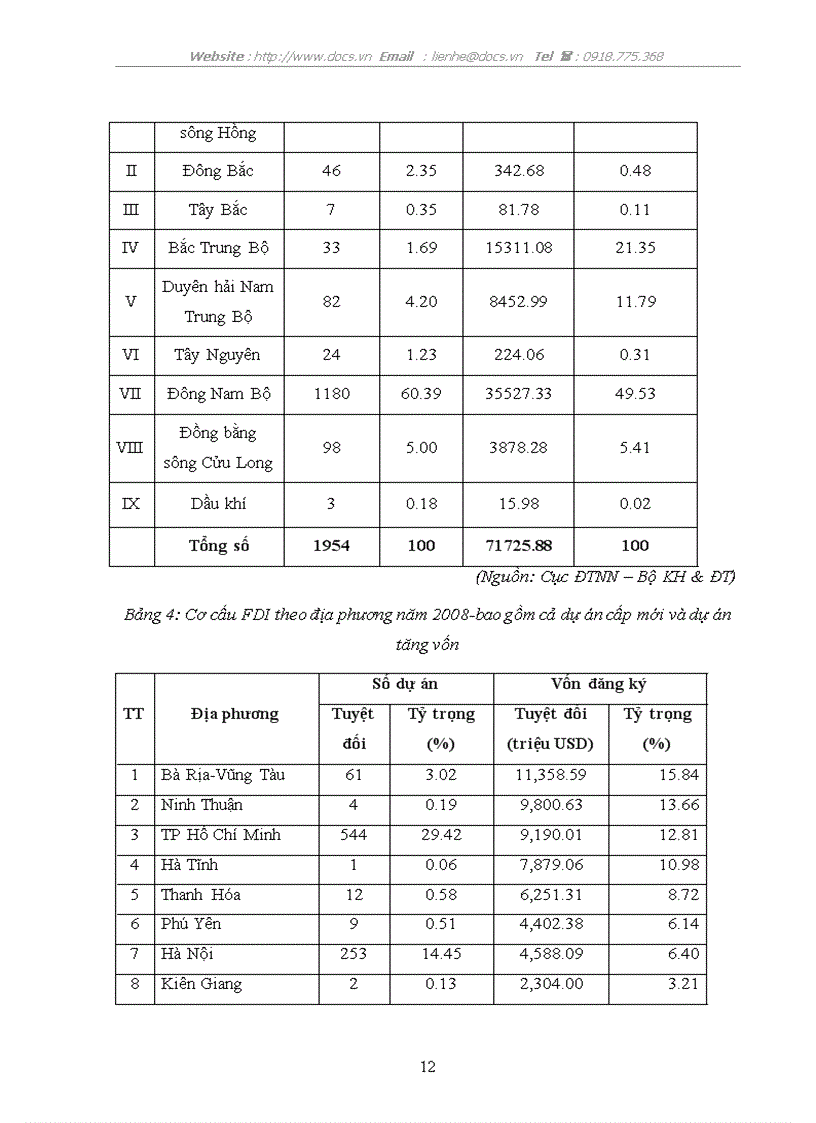 image for page Triển vọng và giải pháp thu hút FDI của Việt Nam thời kỳ hậu khủng hoảng