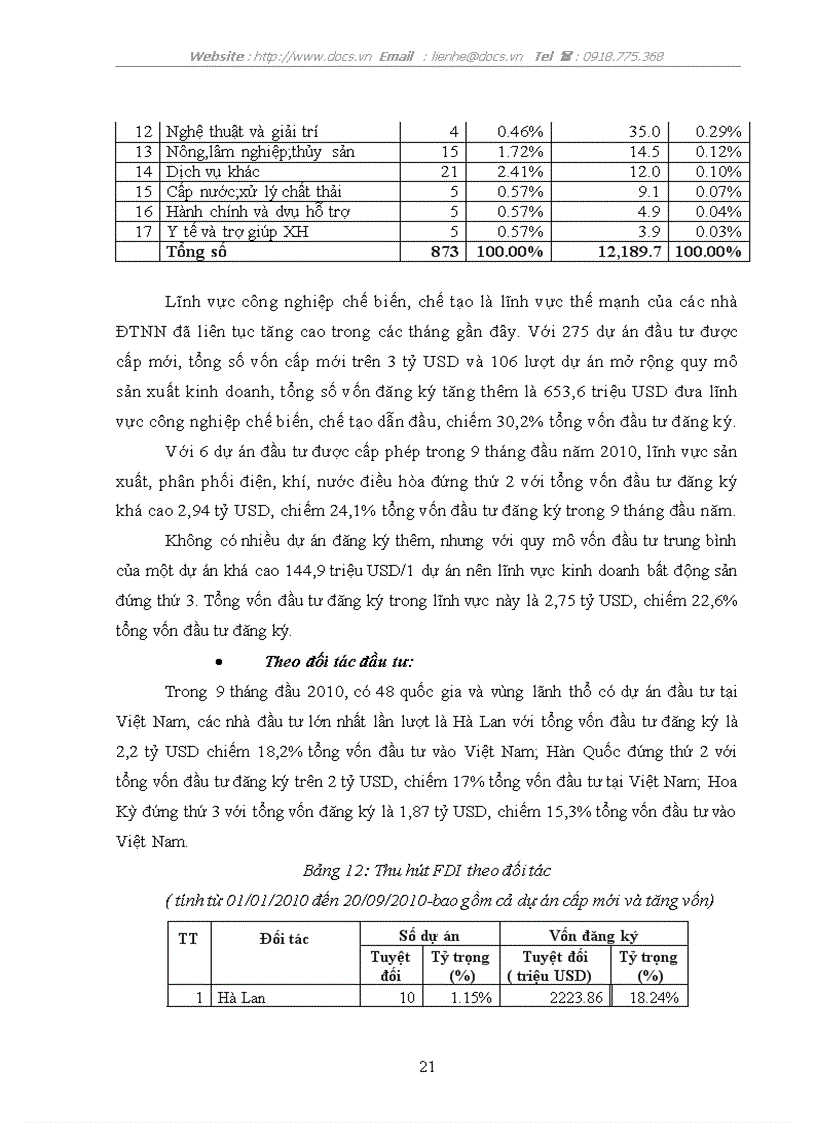 image for page Triển vọng và giải pháp thu hút FDI của Việt Nam thời kỳ hậu khủng hoảng