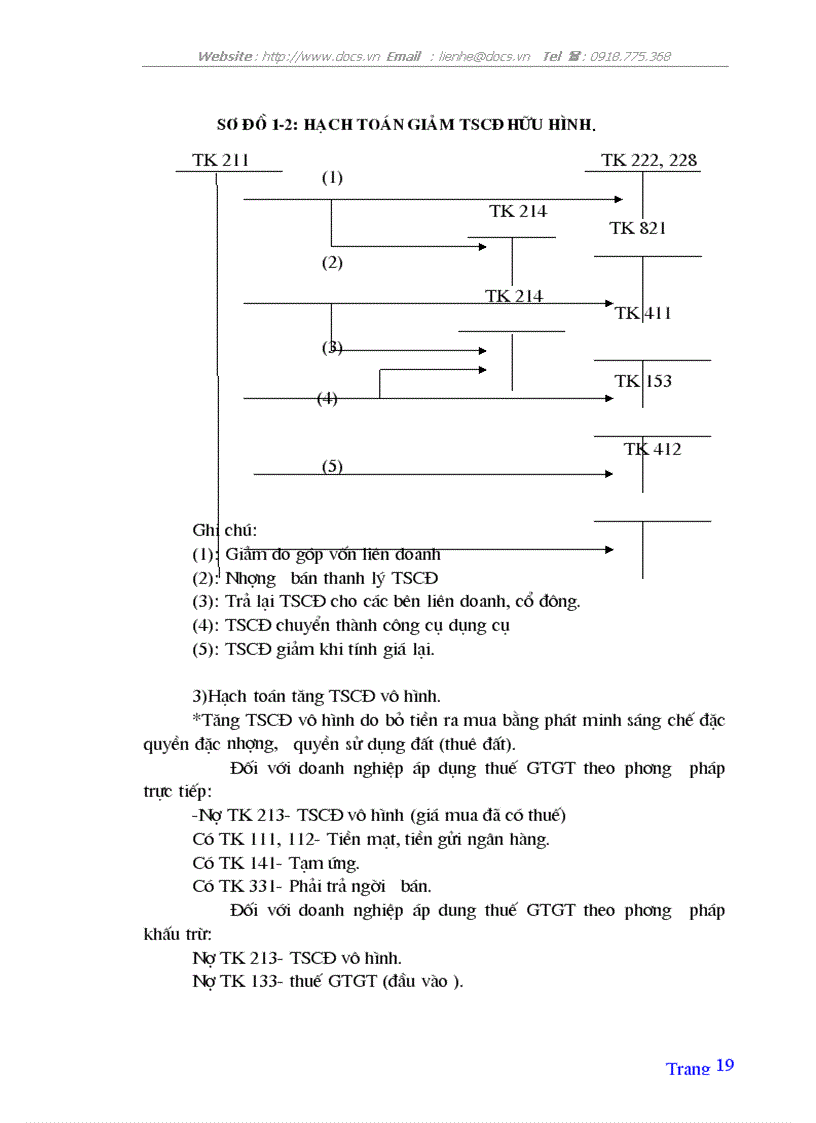 image for page Tổ chức hạch toán tscđ với việc nâng cao hiệu quả sử dụng tscđ ở công ty quản lý và sửa chữa đường bộ 234