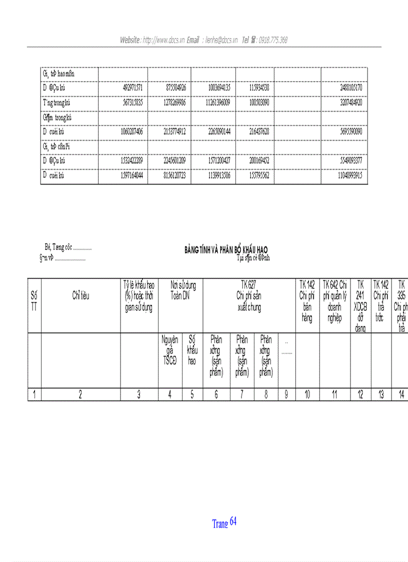 image for page Tổ chức hạch toán tscđ với việc nâng cao hiệu quả sử dụng tscđ ở công ty quản lý và sửa chữa đường bộ 234