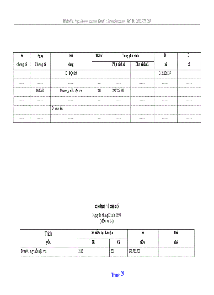 image for page Tổ chức hạch toán tscđ với việc nâng cao hiệu quả sử dụng tscđ ở công ty quản lý và sửa chữa đường bộ 234