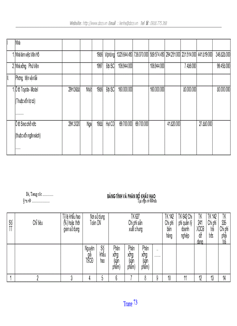 image for page Tổ chức hạch toán tscđ với việc nâng cao hiệu quả sử dụng tscđ ở công ty quản lý và sửa chữa đường bộ 234