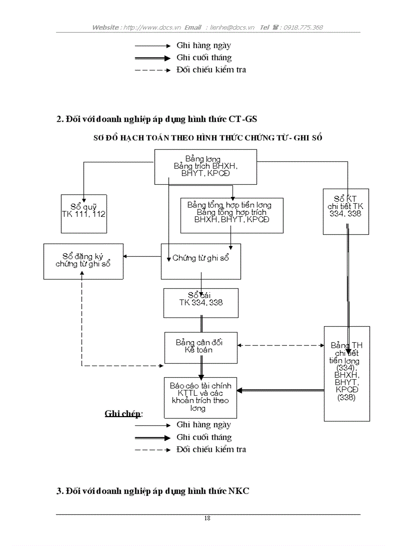 image for page Kế toán tiền lương và các khoản trích theo lương tại công ty cổ phần đầu tư xây dựng nhà và xây dựng Hà Nội