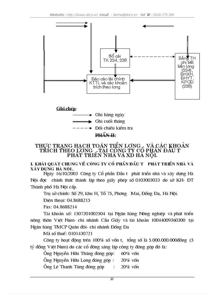 image for page Kế toán tiền lương và các khoản trích theo lương tại công ty cổ phần đầu tư xây dựng nhà và xây dựng Hà Nội