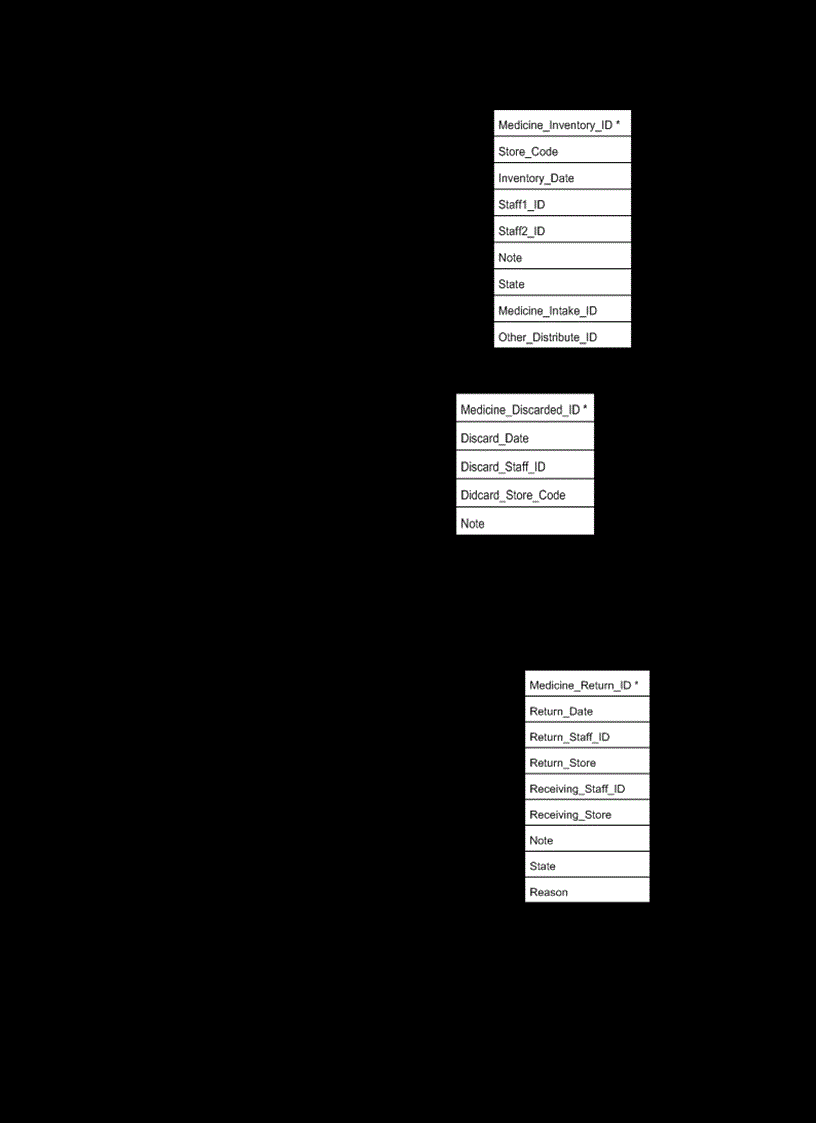 image for page Pharmaceutical Management System in Hospital