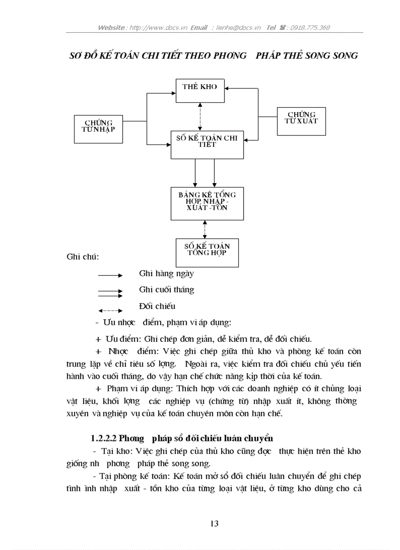 image for page Kế toán nguyên vật liệu tại Công ty trách nhiệm hữu hạn Minh Trí Hà Nội