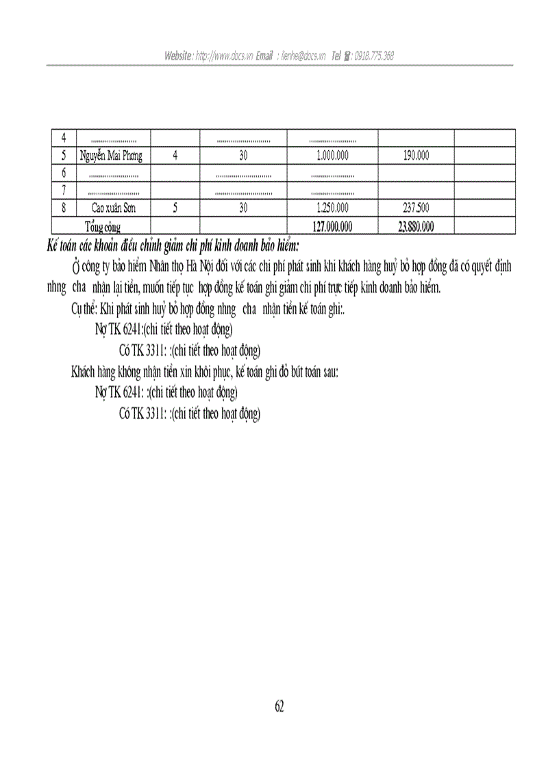 image for page Hoàn thiện công tác kế toán doanh thu chi phí xác định kết quả hoạt động kinh doanh bảo hiểm tại C ty BHNT Hà Nội