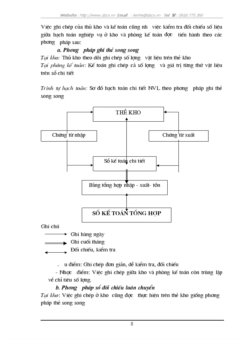 image for page Tổ chức công tác kế toán nguyên vật liệu tại Công ty cổ phần xây dựng Vạn Xuân