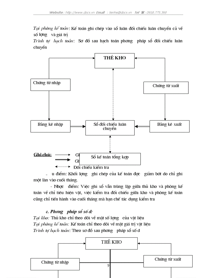 image for page Tổ chức công tác kế toán nguyên vật liệu tại Công ty cổ phần xây dựng Vạn Xuân