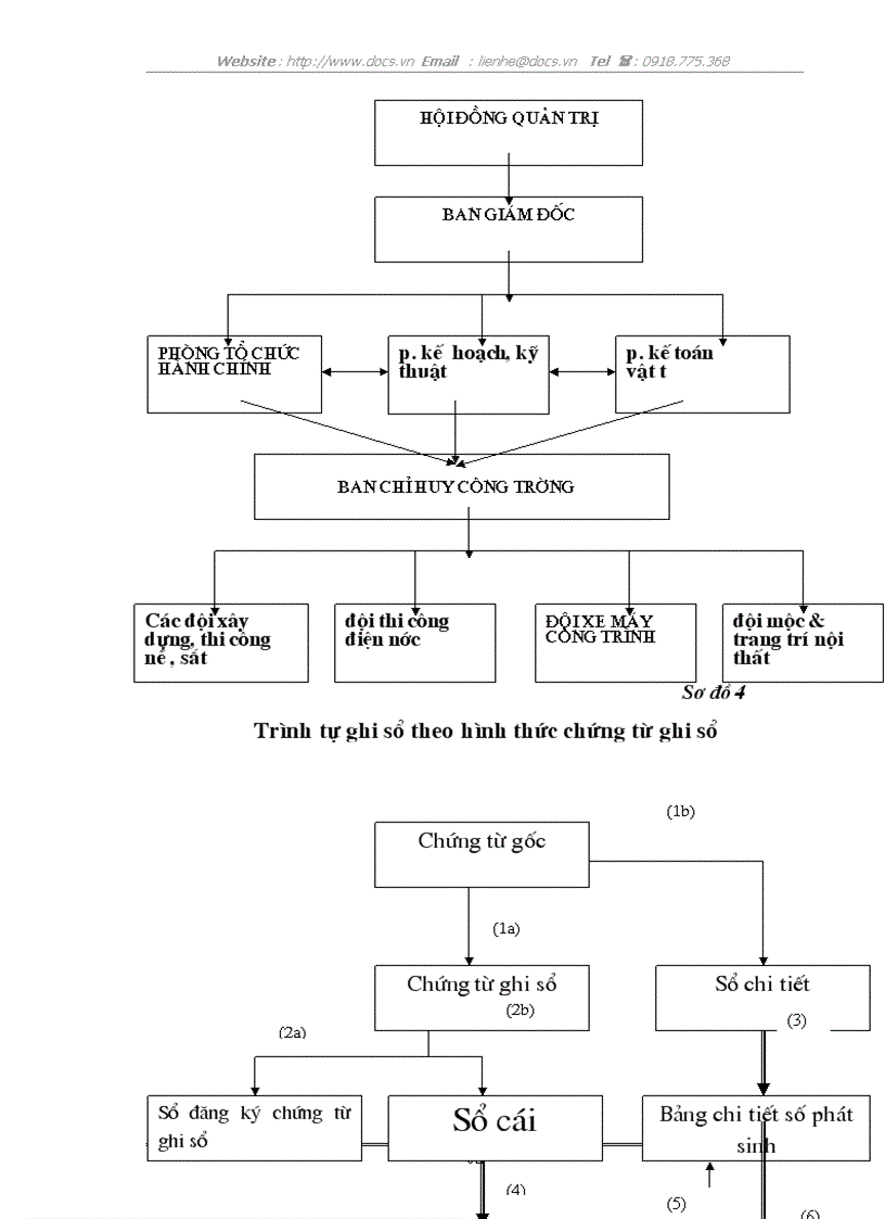 image for page Tổ chức công tác kế toán nguyên vật liệu tại Công ty cổ phần xây dựng Vạn Xuân
