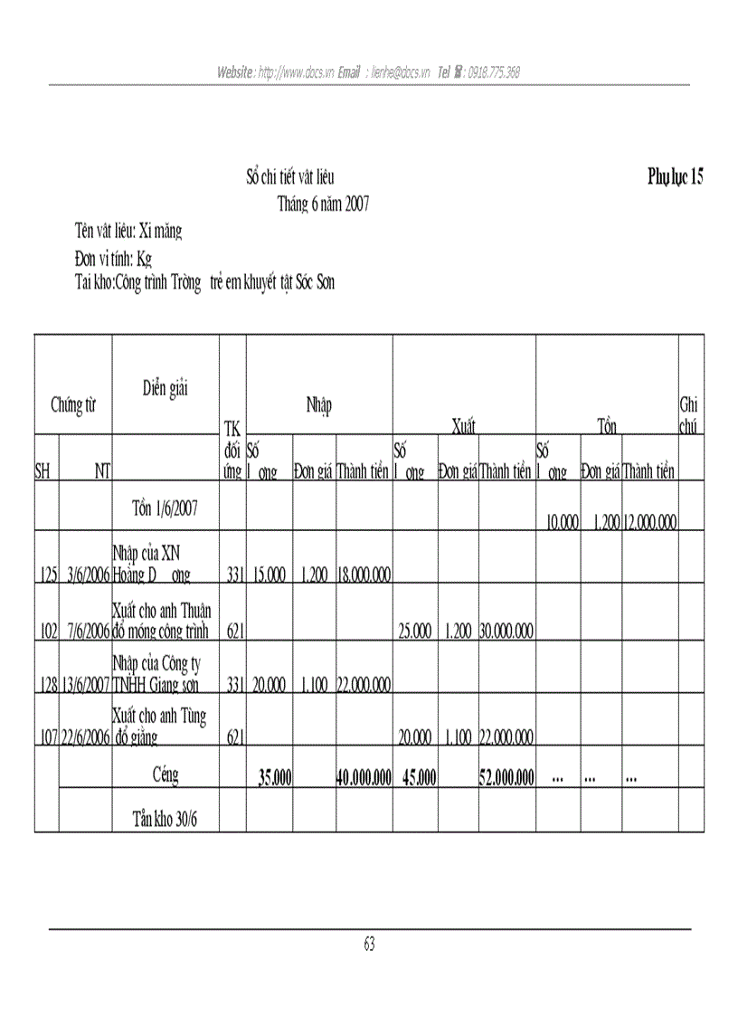 image for page Tổ chức công tác kế toán nguyên vật liệu tại Công ty cổ phần xây dựng Vạn Xuân