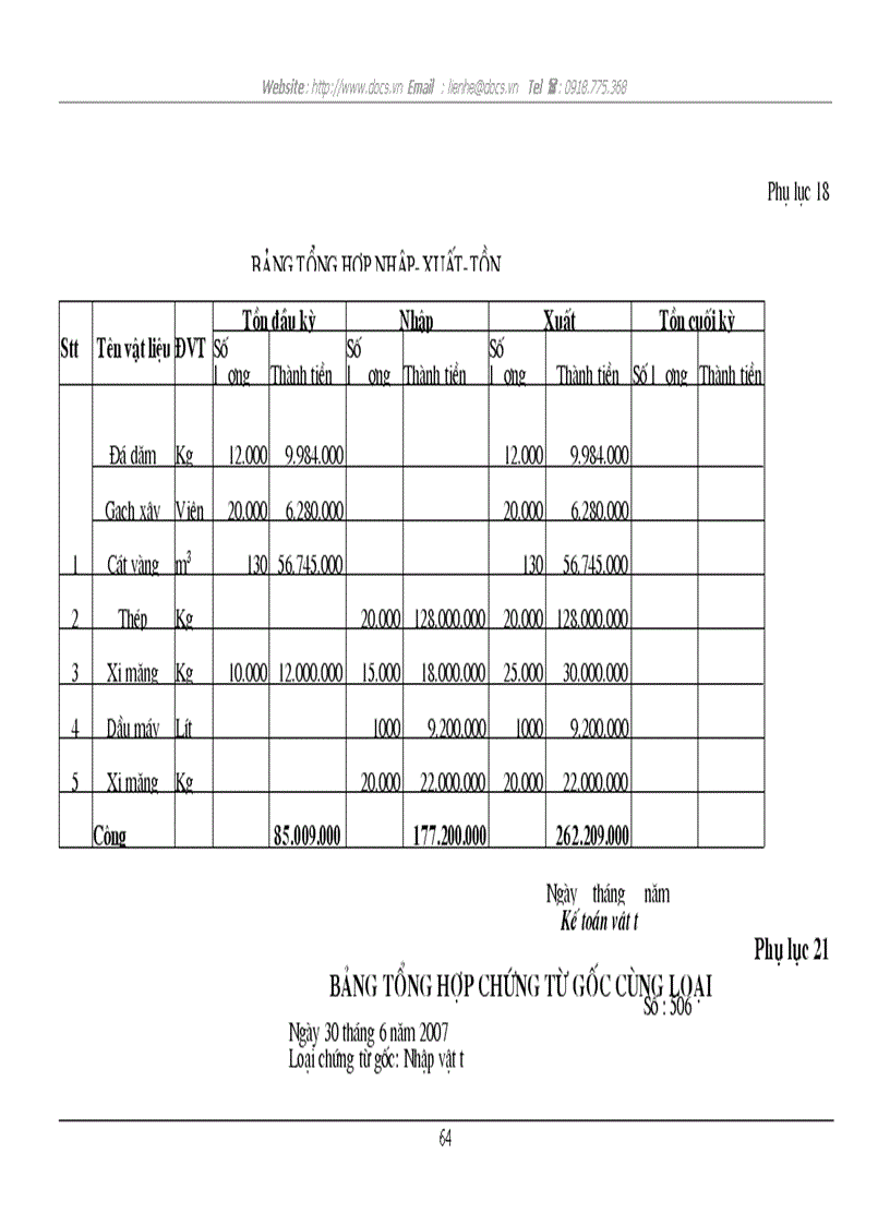 image for page Tổ chức công tác kế toán nguyên vật liệu tại Công ty cổ phần xây dựng Vạn Xuân