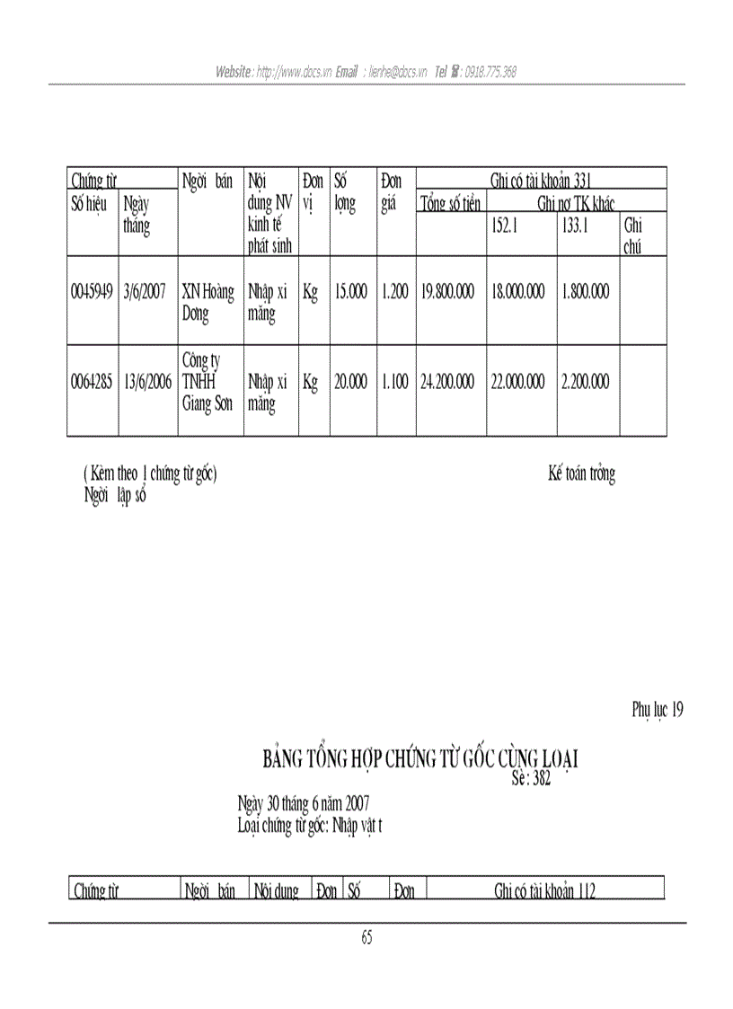 image for page Tổ chức công tác kế toán nguyên vật liệu tại Công ty cổ phần xây dựng Vạn Xuân