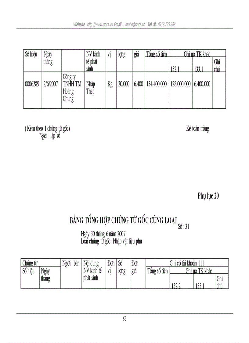 image for page Tổ chức công tác kế toán nguyên vật liệu tại Công ty cổ phần xây dựng Vạn Xuân