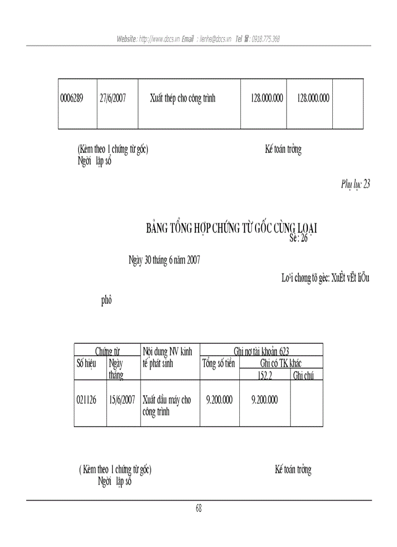 image for page Tổ chức công tác kế toán nguyên vật liệu tại Công ty cổ phần xây dựng Vạn Xuân