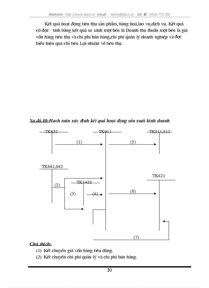 image for page Tổ chức hạch toán tiêu thụ và xác định kết quả kinh doanh tại công ty cổ phần nguồn việt