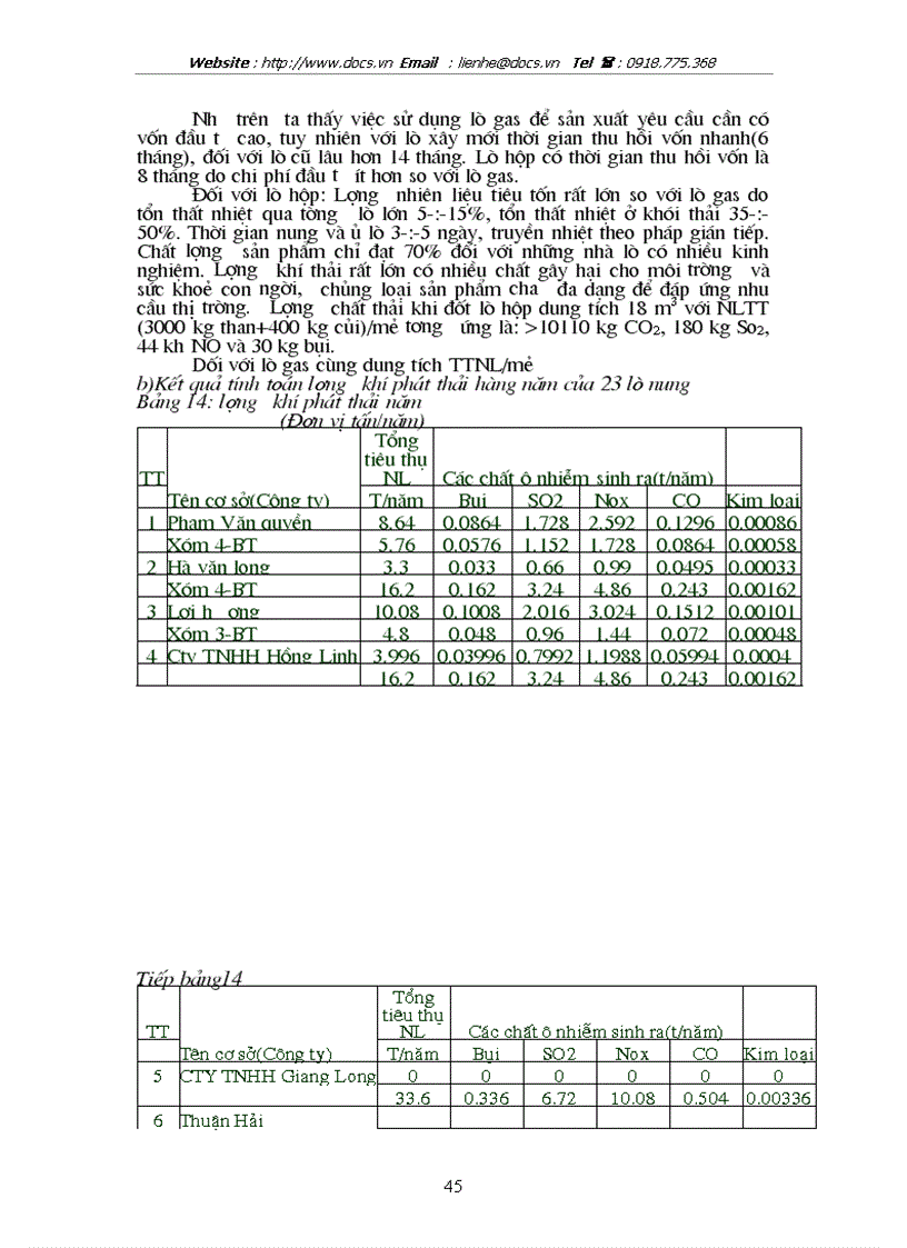 image for page Vấn đề tiềm năng tiết kiệm năng lượng nâng cao hiệu quả sử dụng lò gas nhằm tăng khả năng cạnh tranh gốm sứ trong làng nghề gốm sứ Bát Tràng