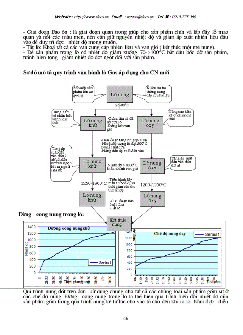 image for page Vấn đề tiềm năng tiết kiệm năng lượng nâng cao hiệu quả sử dụng lò gas nhằm tăng khả năng cạnh tranh gốm sứ trong làng nghề gốm sứ Bát Tràng