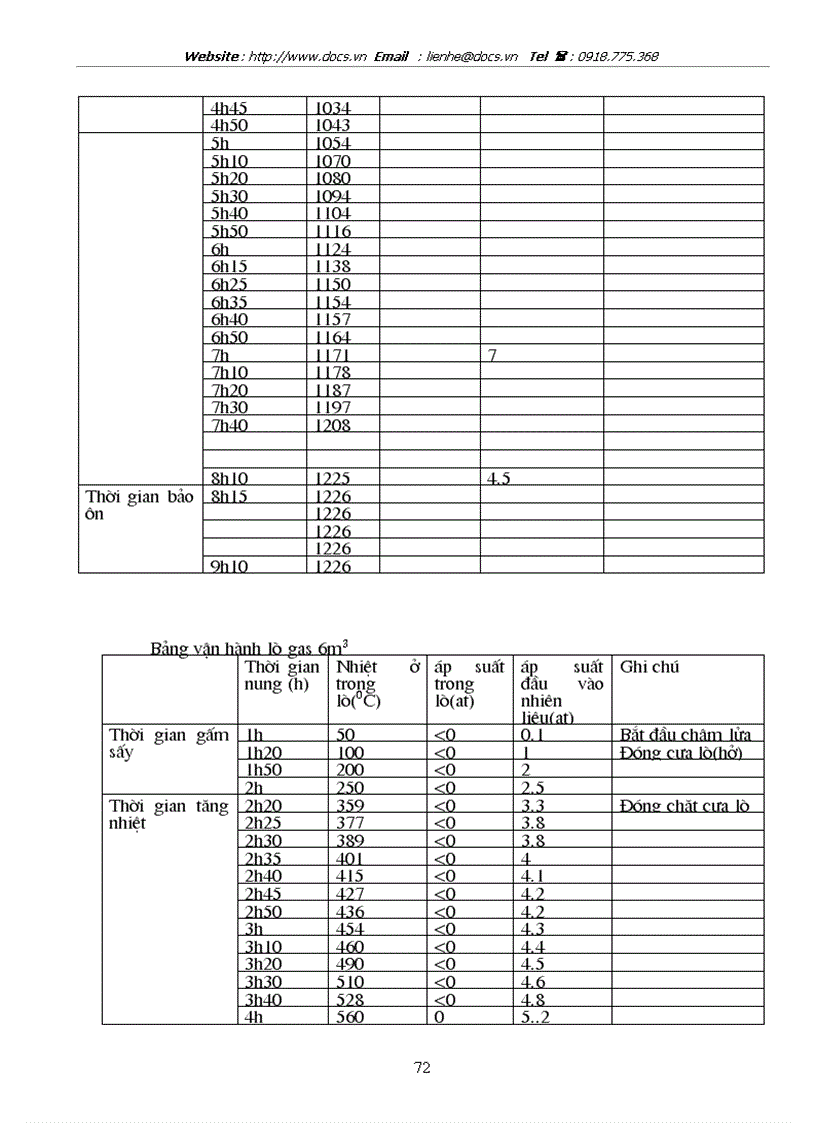 image for page Vấn đề tiềm năng tiết kiệm năng lượng nâng cao hiệu quả sử dụng lò gas nhằm tăng khả năng cạnh tranh gốm sứ trong làng nghề gốm sứ Bát Tràng