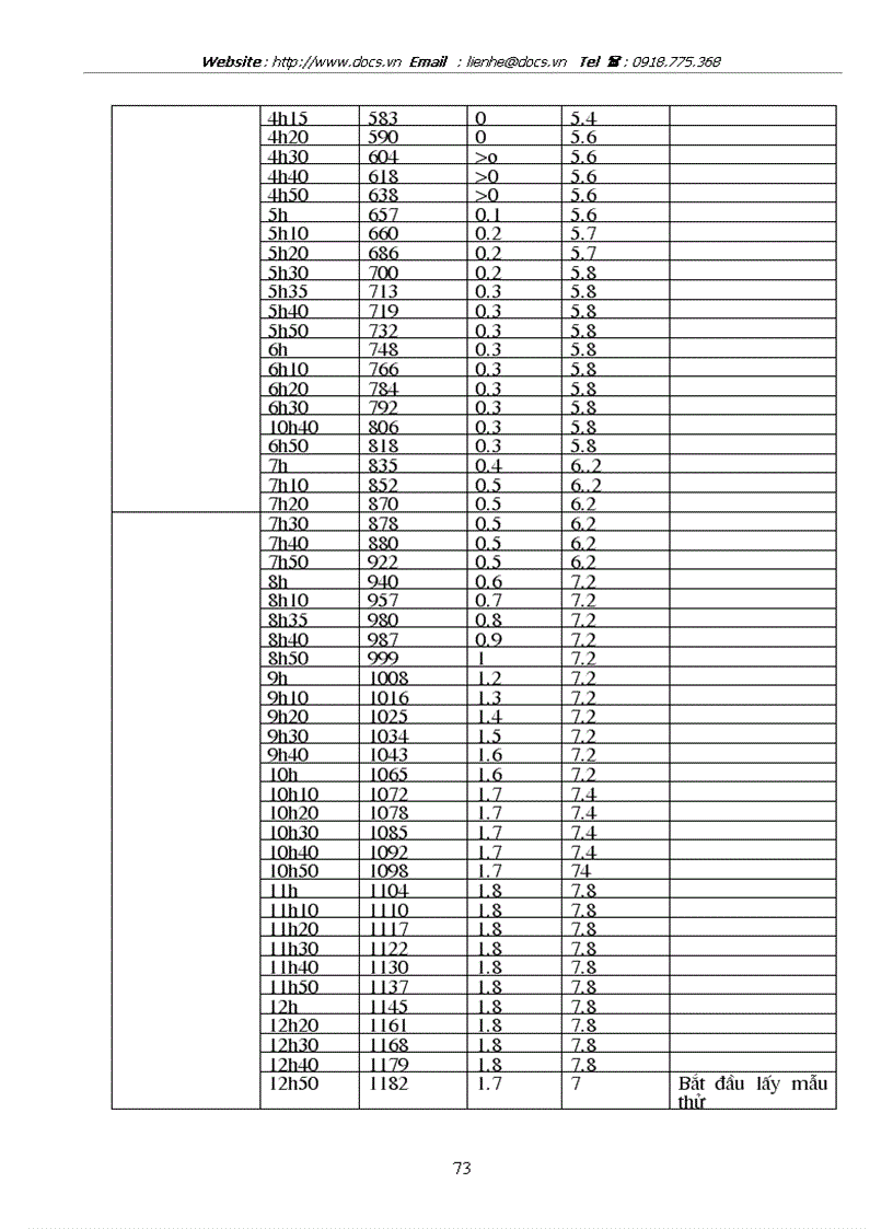 image for page Vấn đề tiềm năng tiết kiệm năng lượng nâng cao hiệu quả sử dụng lò gas nhằm tăng khả năng cạnh tranh gốm sứ trong làng nghề gốm sứ Bát Tràng