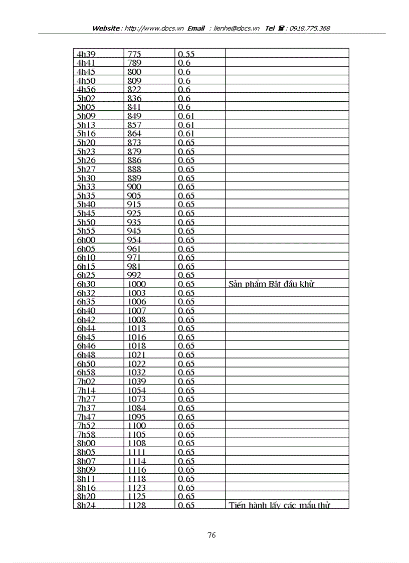 image for page Vấn đề tiềm năng tiết kiệm năng lượng nâng cao hiệu quả sử dụng lò gas nhằm tăng khả năng cạnh tranh gốm sứ trong làng nghề gốm sứ Bát Tràng