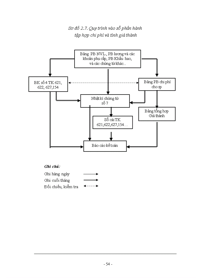 image for page Tổ chức bộ máy kế toán phần hành kế toán tại C ty Thuốc lá Thăng Long