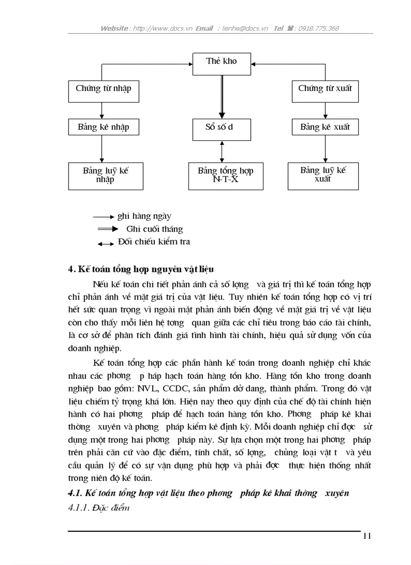 image for page Tổ chức kế toán nguyên vật liệu và phân tích tình hình quản lý sử dụng nguyên vật liệu tại Công ty Cổ phần len Hà Đông