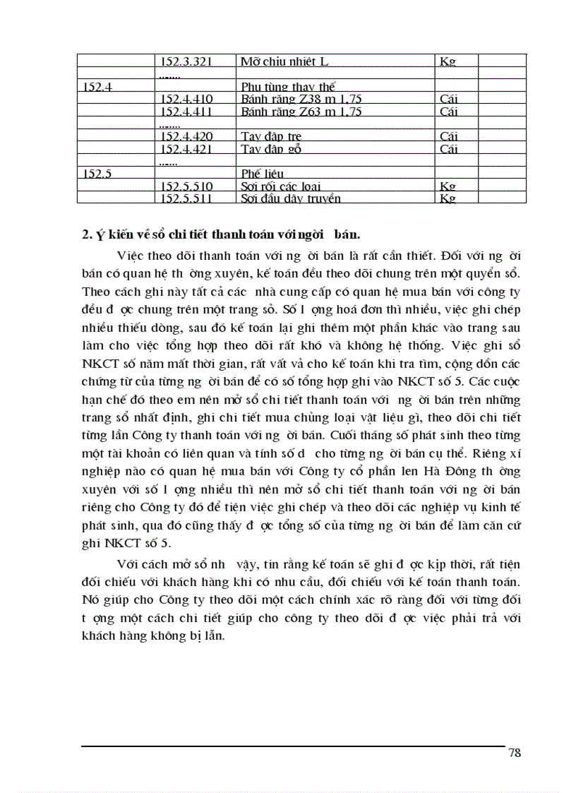 image for page Tổ chức kế toán nguyên vật liệu và phân tích tình hình quản lý sử dụng nguyên vật liệu tại Công ty Cổ phần len Hà Đông