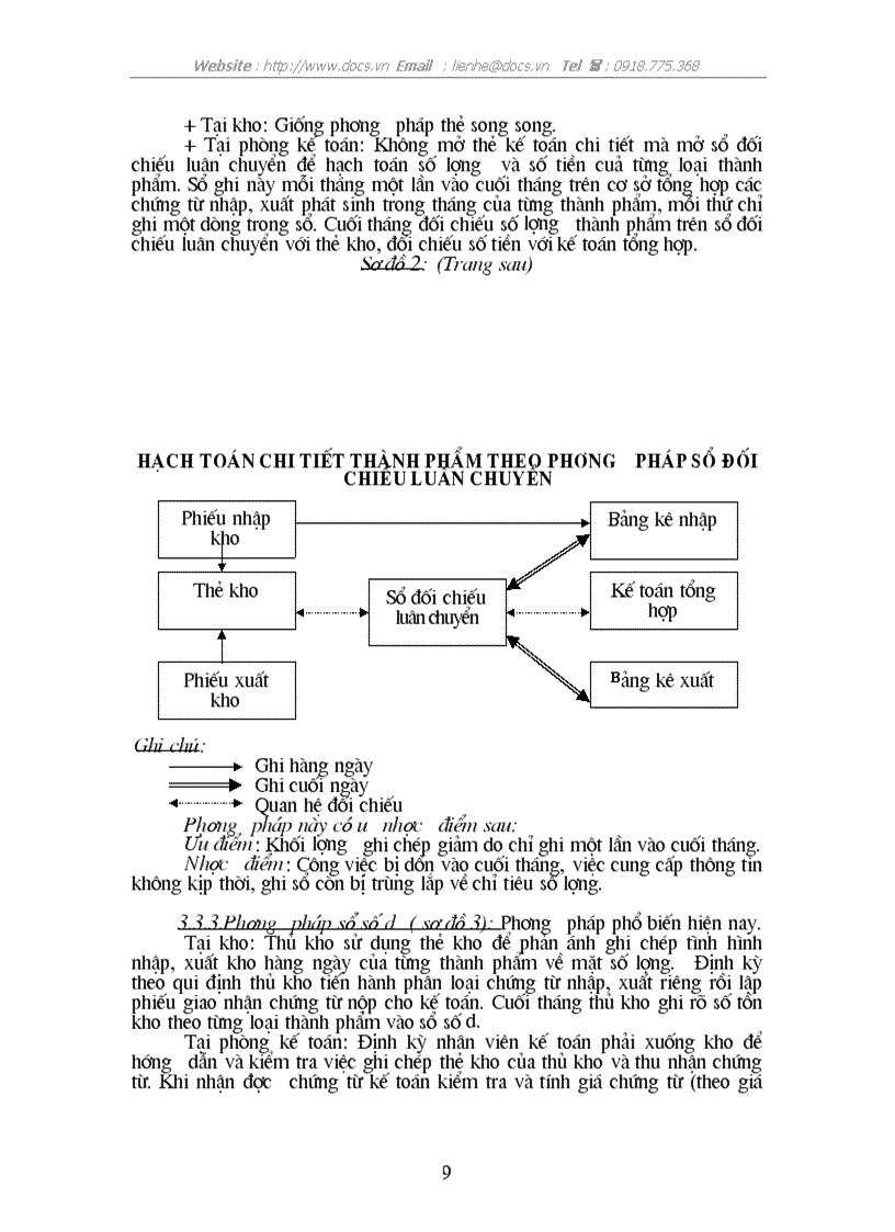 image for page Tổ chức hạch toán thành phẩm TTTP ở Xí nghiệp Bia Quang Trung