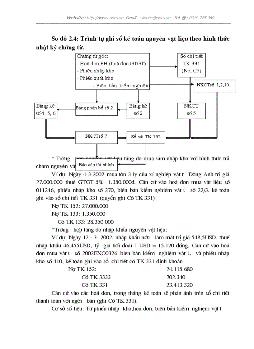 image for page Hoàn thiện công tác hạch toán nguyên vật liệu với việc tăng cường hiệu quả sử dụng nguyên vật liệu tại Công ty cơ khí ô tô 1 5