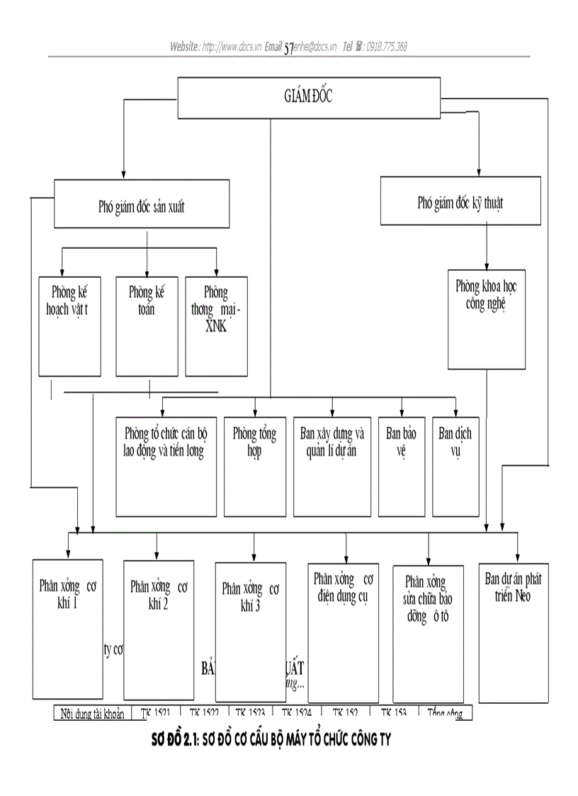 image for page Hoàn thiện hạch toán kế toán chi phí sản xuất và giá thành sản phẩm tại Công ty cơ khí Ngô Gia Tự