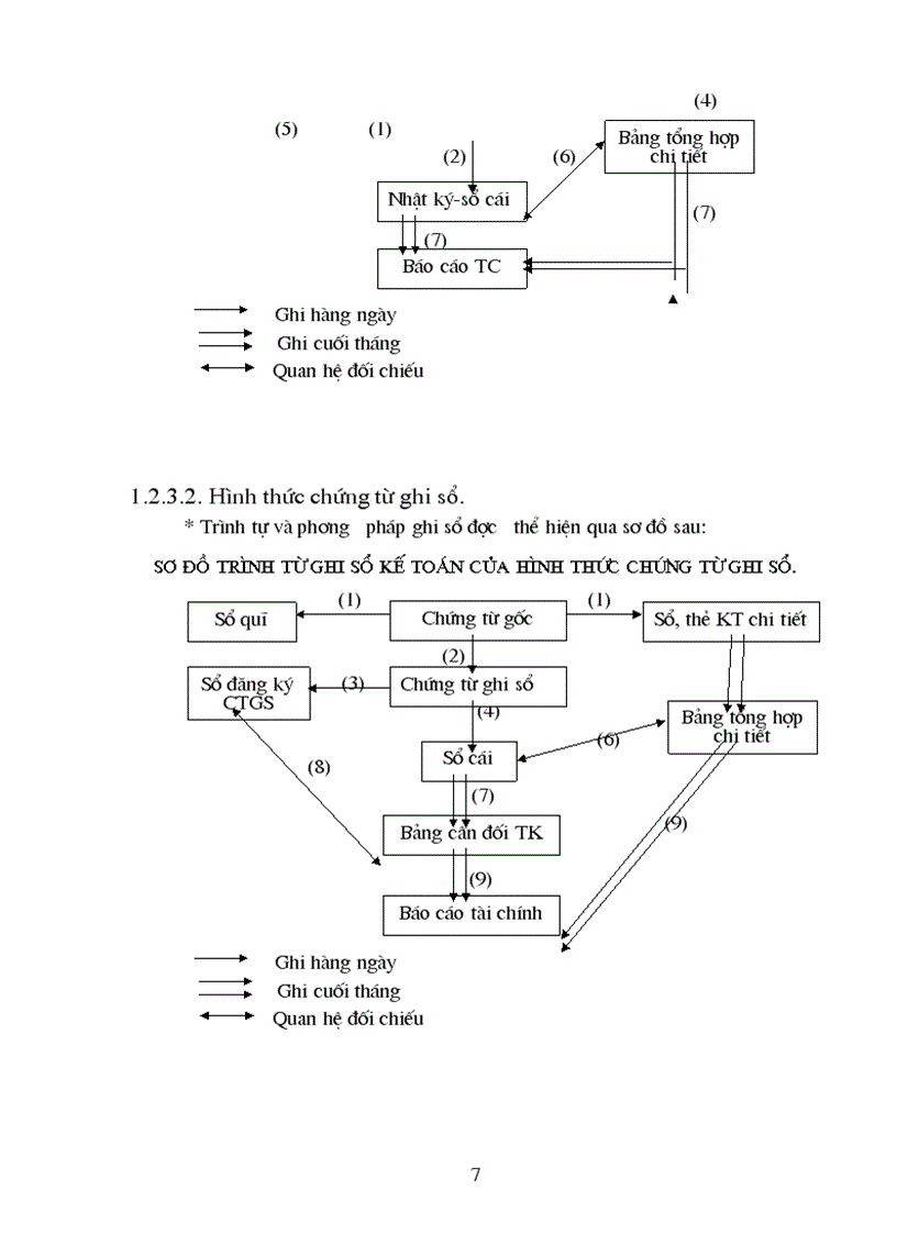 image for page Công tác kế toán HCSN tại trường THCS Tứ Liên lt KTHCSN gt